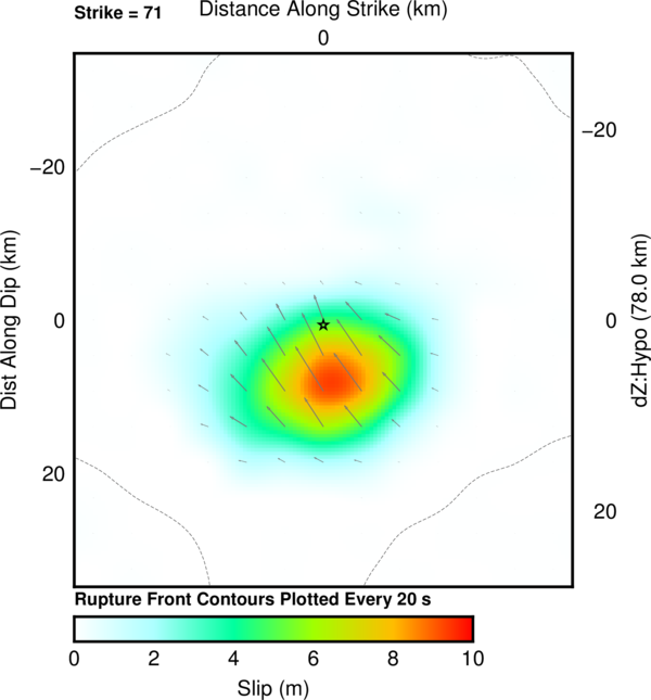 Cross-section of slip distribution